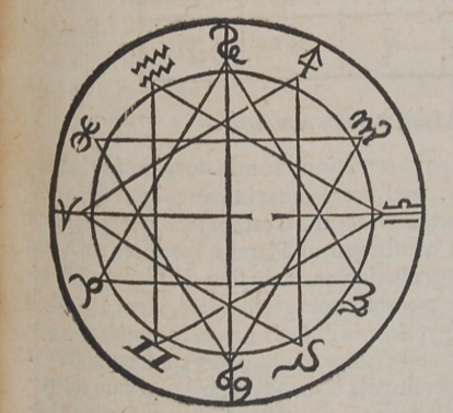 Astrology